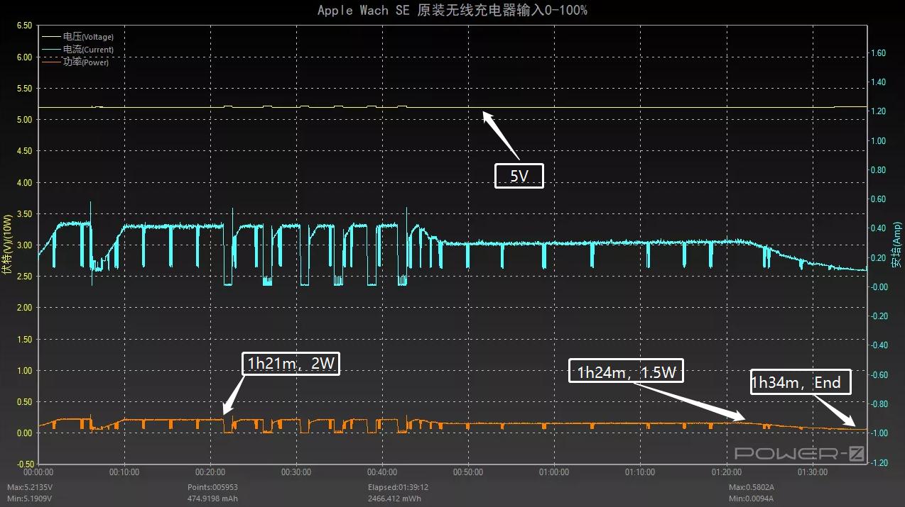 applewatch原装充电线充电功率,原装applewatch充电线