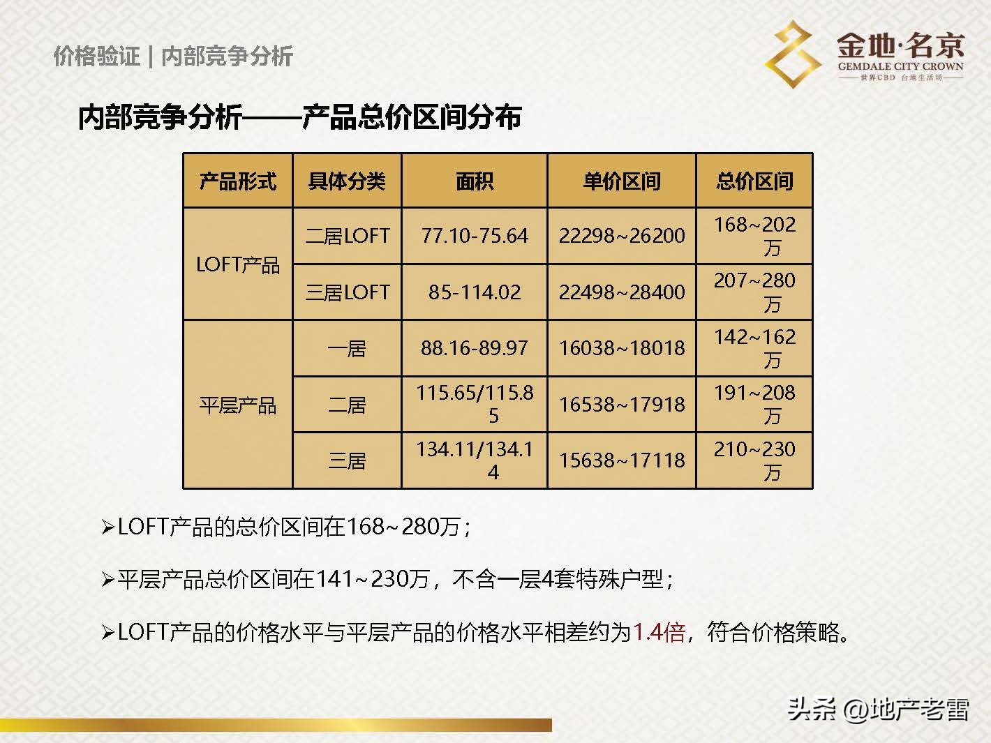南京金地名京现在成交价,金地名京多少钱一平
