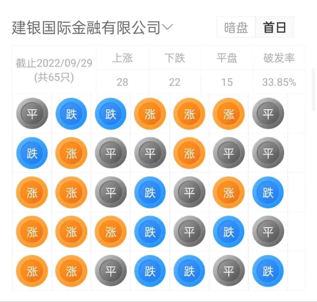 阳光保险集团下设有哪些公司,阳光保险集团都有哪些部门