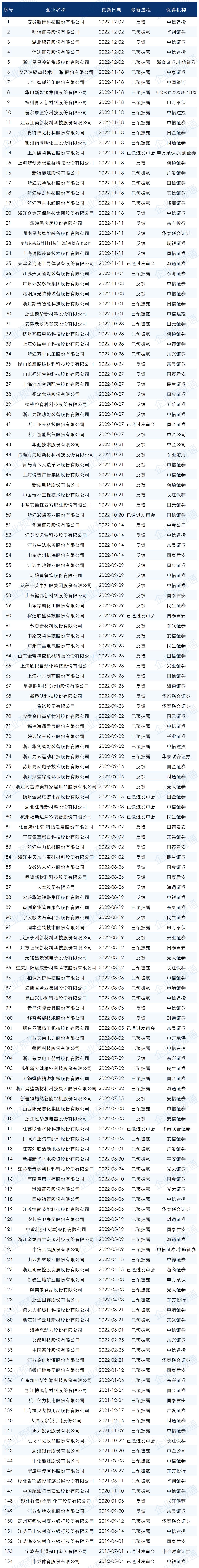 2020年ipo排队一览表,2023最新ipo排队名单