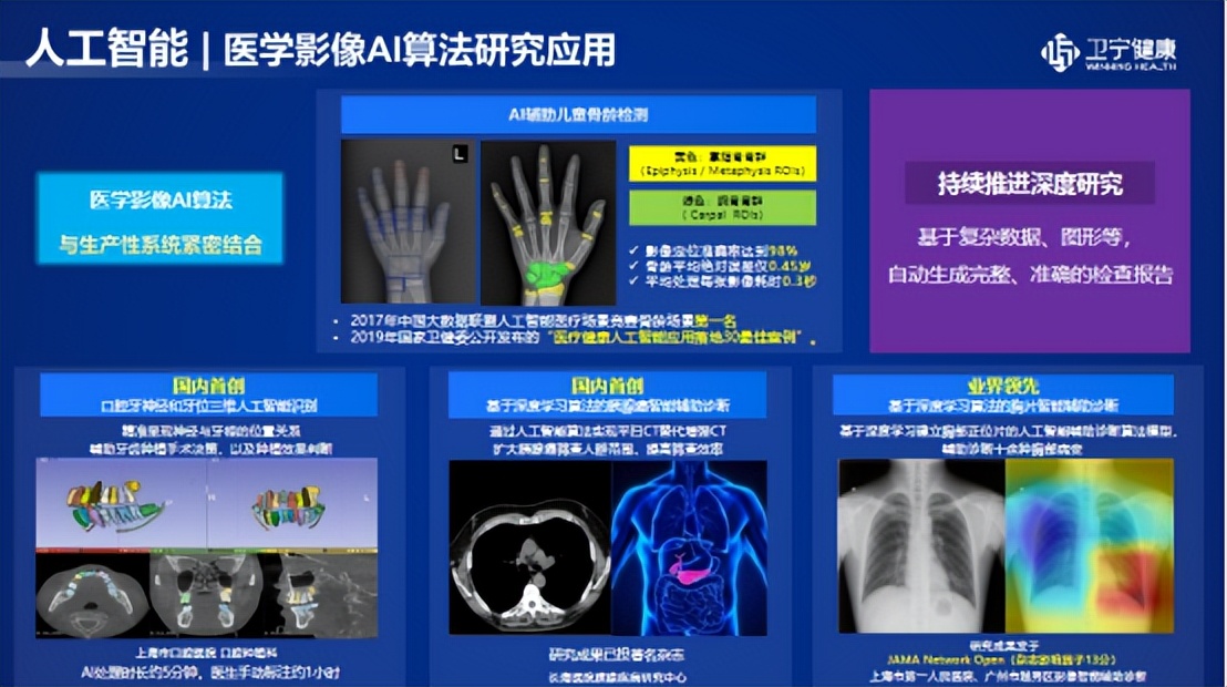 卫宁健康是ai+医疗吗,卫宁健康黑龙江分公司