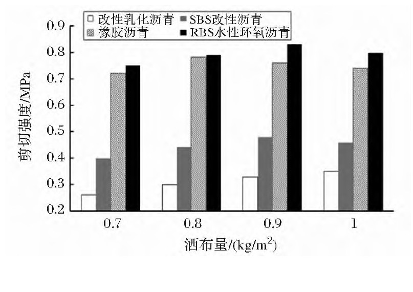 sbs防水卷材粘结强度试验,rbs自粘防水卷材