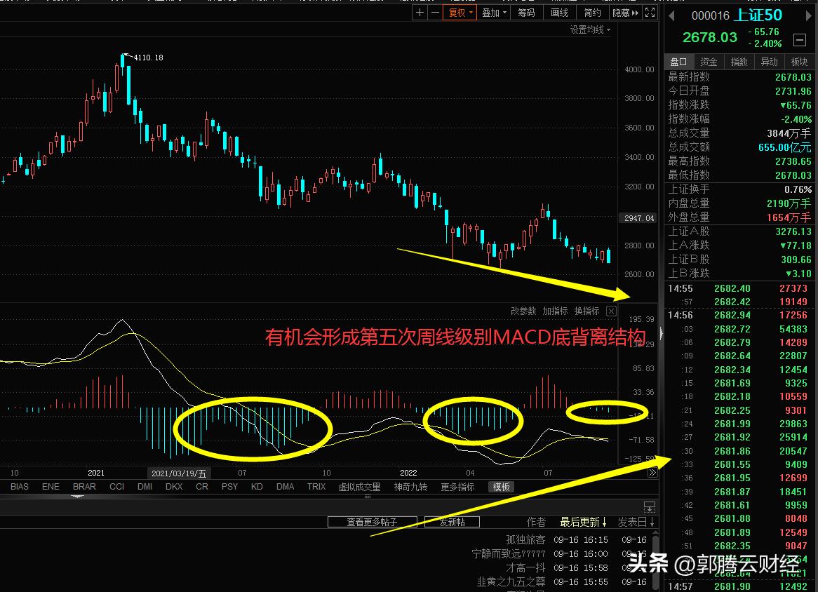 周评下周操作策略,周评及下周操作策略