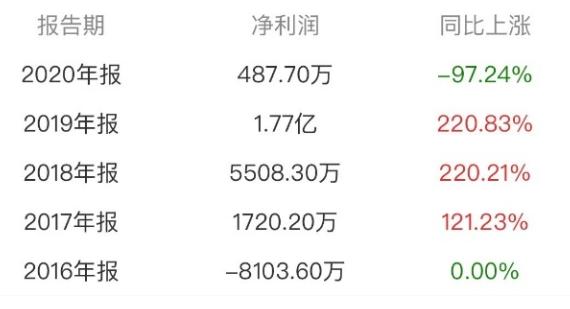 315医美乱象选对大品牌,315医美乱象曝光整治美容针