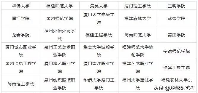 最全！全国开设艺术类专业院校大盘点！！