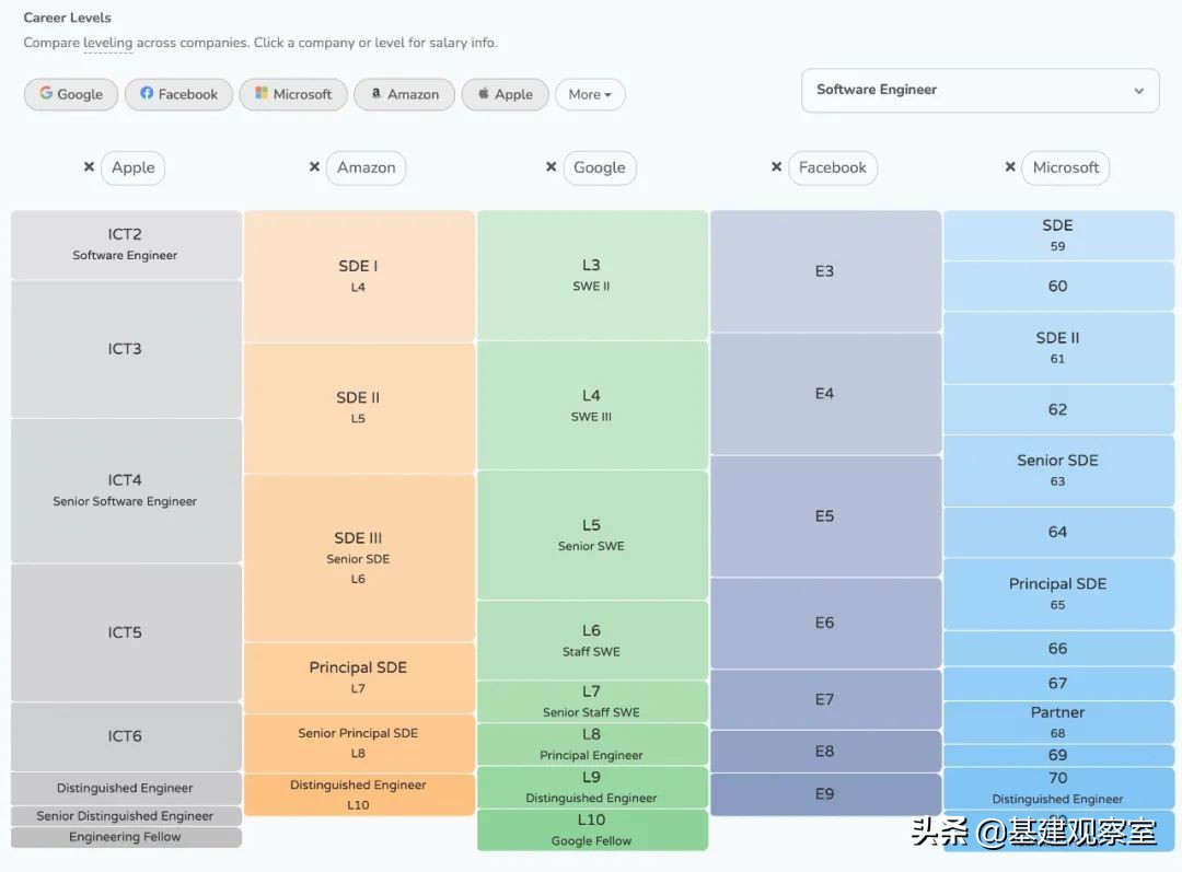 留美学什么专业最好就业,在美国学计算机专业就业方向