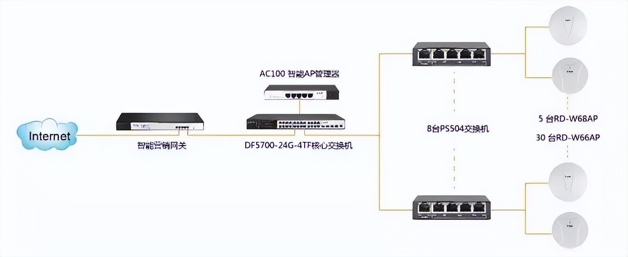 Hola！连锁酒店无线覆盖解决方案怎么*局破**？