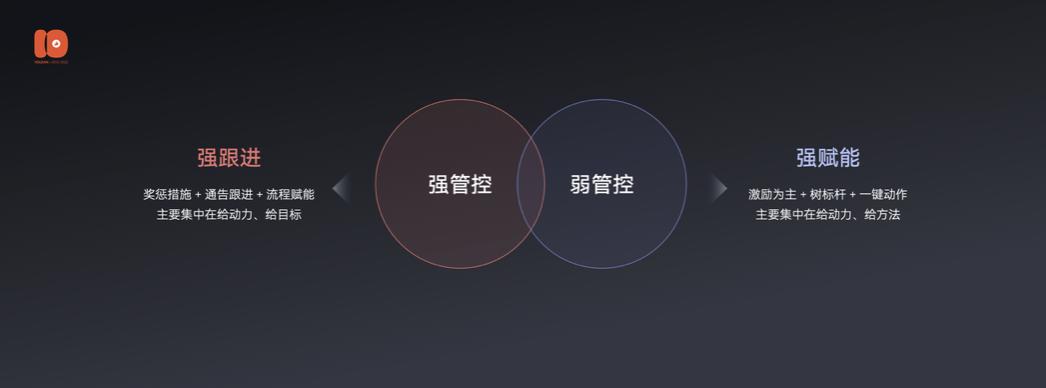 演讲全文流出：有赞十周年闭门会上说了些啥？