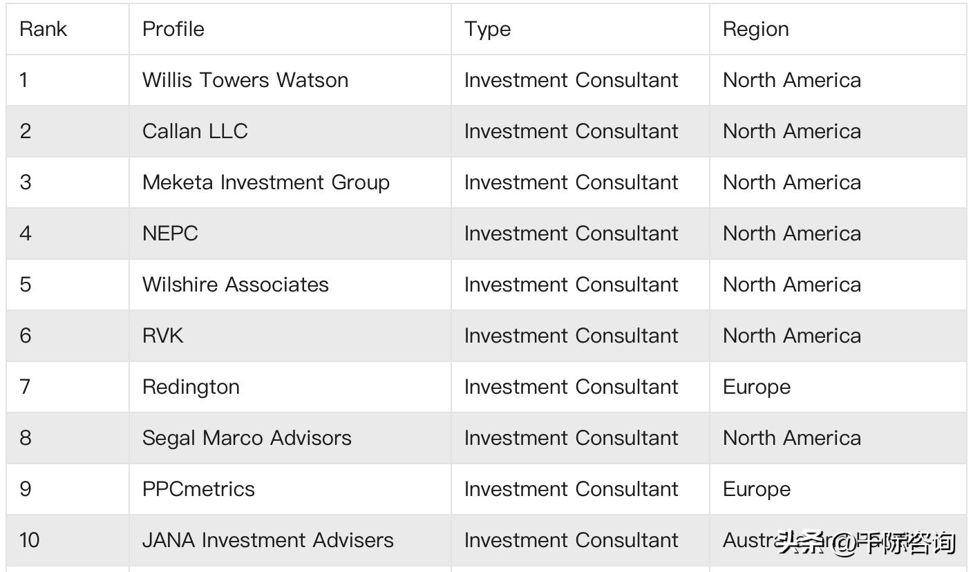 2024年2季度证券行业研究报告,证券投资咨询机构统计分析