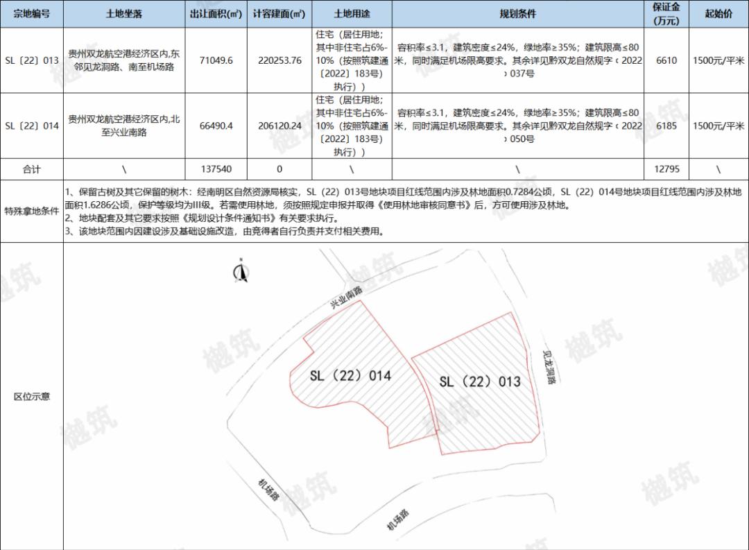 贵阳市挂牌16宗地块,贵阳四宗商住地挂牌出让面积