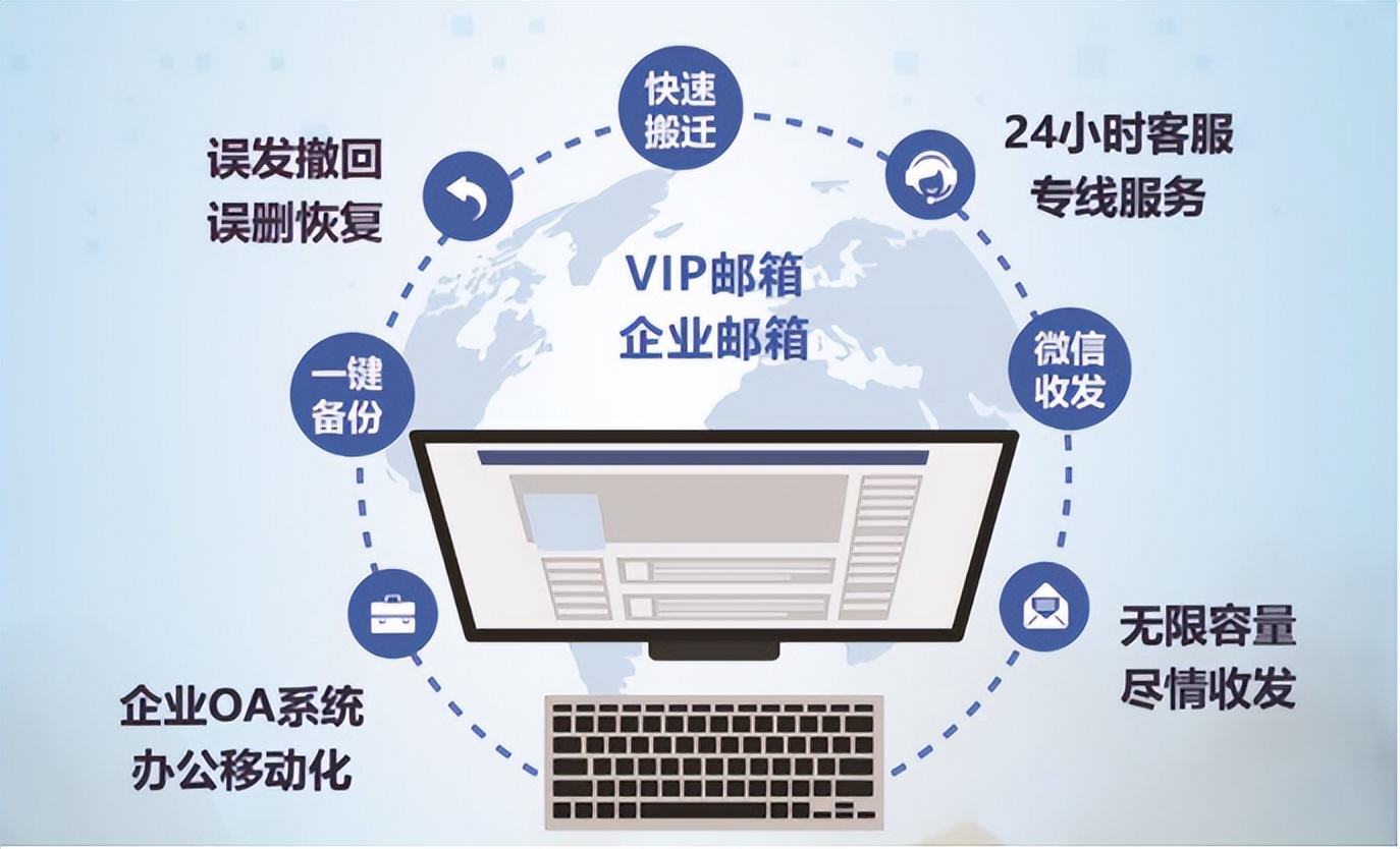 邮箱号能注册多少个,如何注册自己域名的邮箱账号