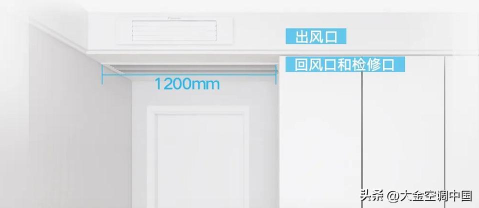 2室2厅中央空调选一拖几,一拖一选中央空调还是风管机