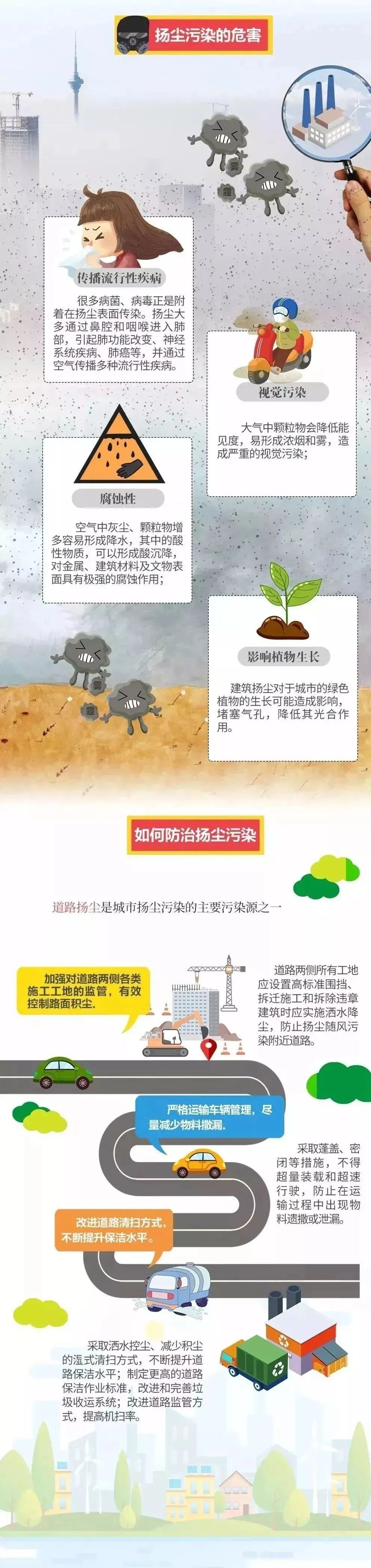 环保科普关于雾霾小知识你get了吗,环保科普一图读懂噪声污染