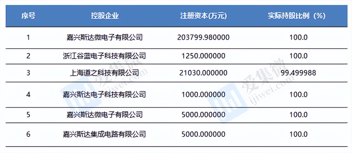深度分析斯达半导涨停,斯达半导最新分析