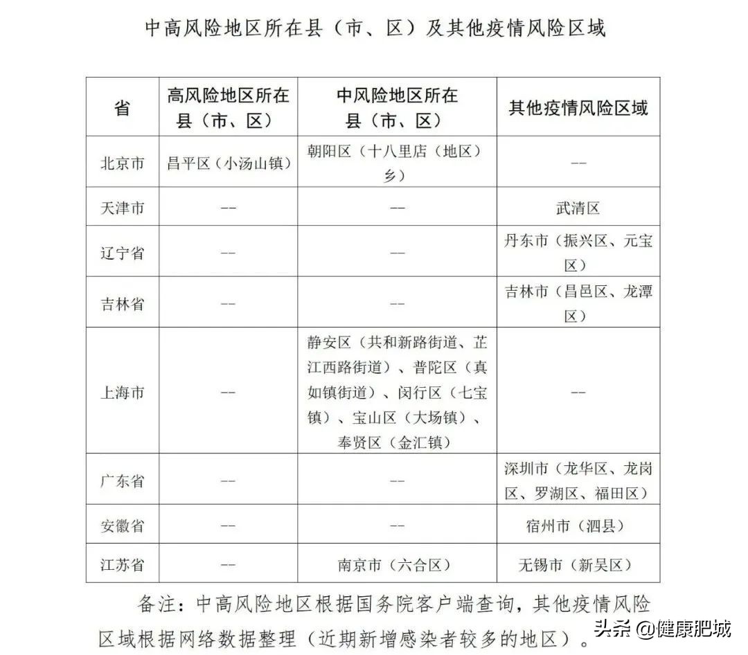 山东疾控最新防疫提示,山东疾控最新疫情公告通告