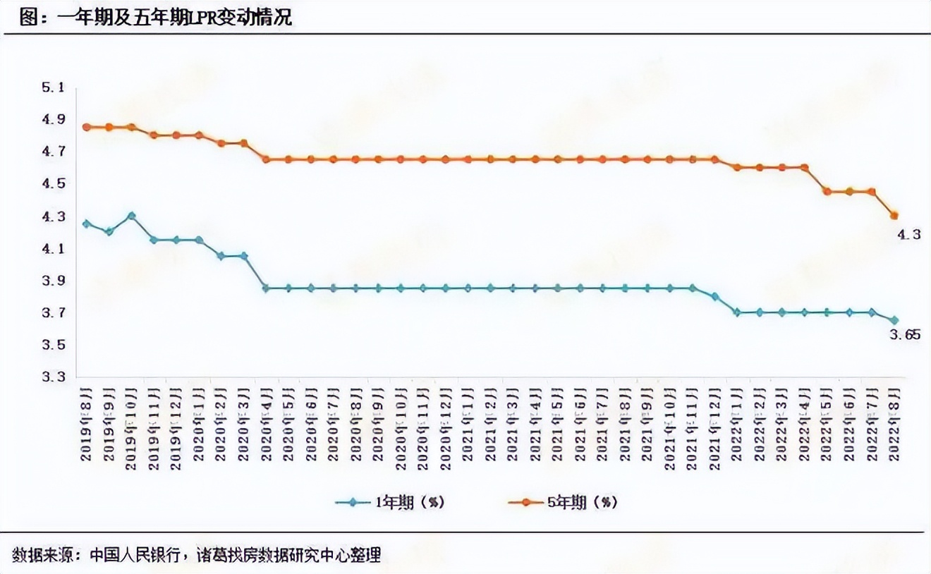 房贷利率不下降对房地产的影响,房贷利率下降对房地产市场影响