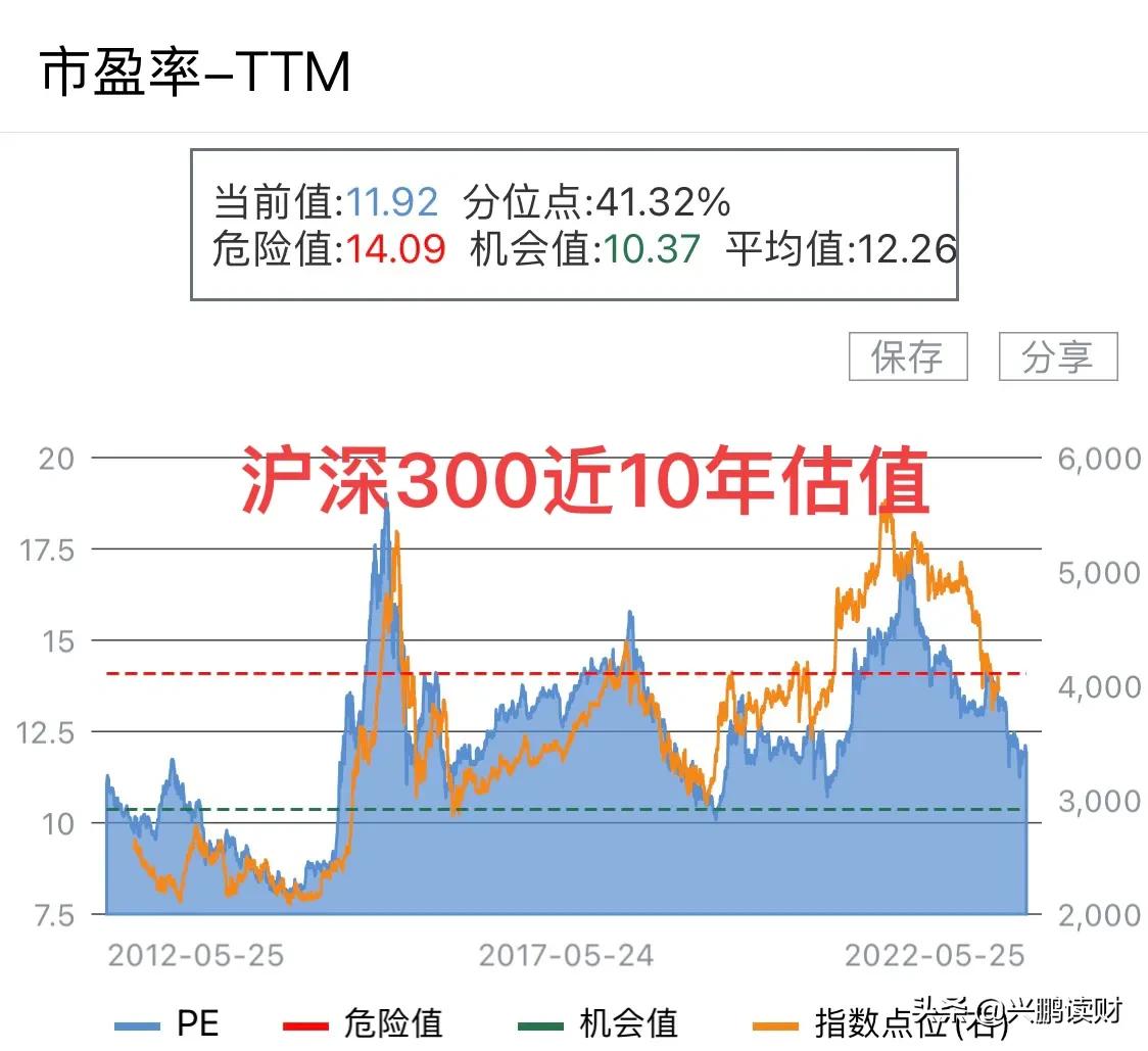 市盈率是什么,市盈率是什么意思秒懂