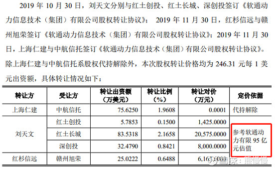 新股软通动力301236行业概况,高凌信息和软通动力中签号码