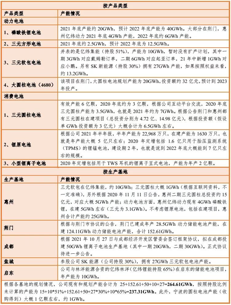 亿纬锂能股票历史交易数据,亿纬锂能2024年一季报评论