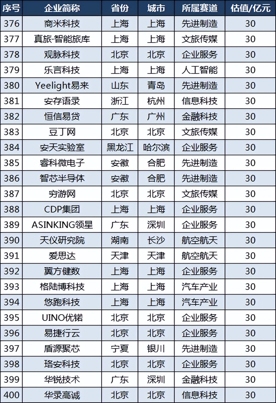中国隐形独角兽企业500强名单,中国隐形独角兽500强浙江