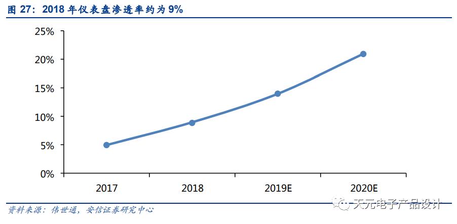 三万字深度报告：汽车电子