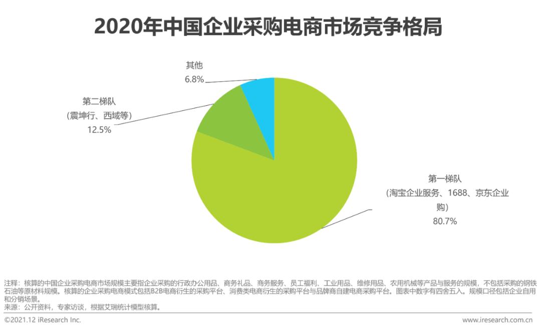 中国电商购物报告,2023年中国电商市场研究报告