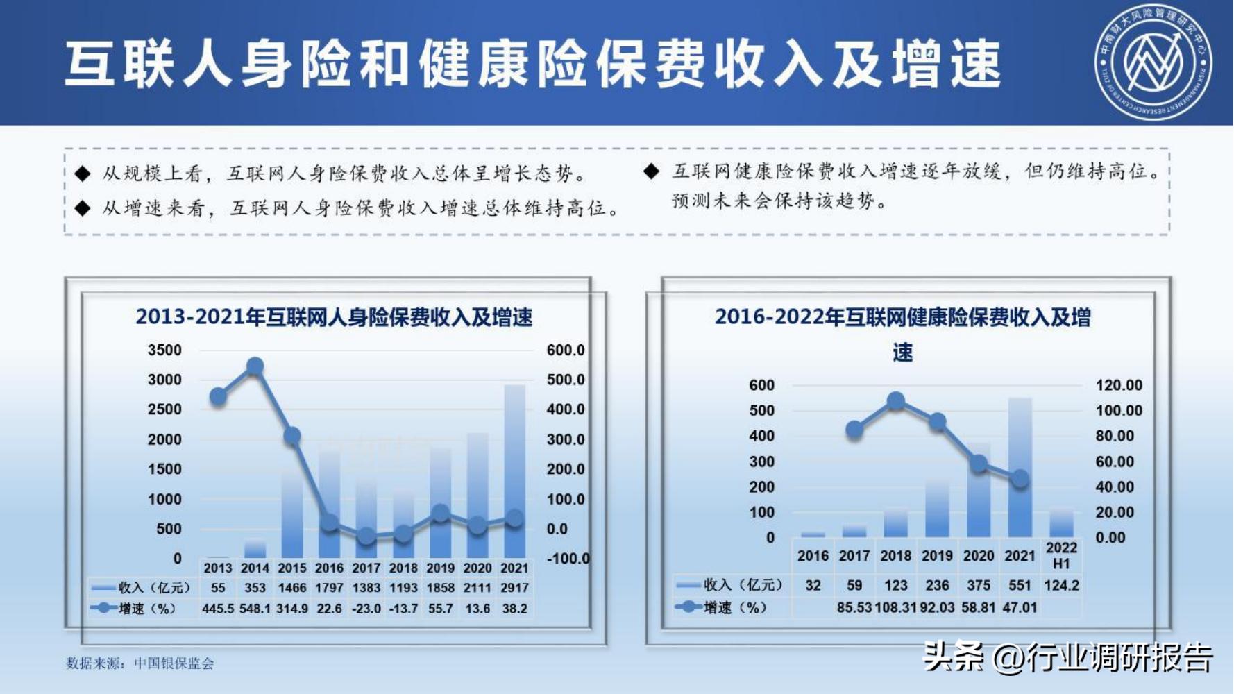 保险行业2023年发展趋势,2024年保险行业变革与发展趋势
