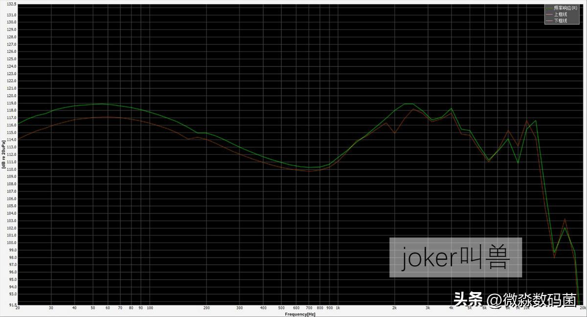 索尼xban3bp耳机评测,国产可以比拼sonyn3ap的耳机