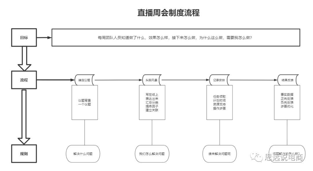 抖音电商直播运营全部教程,抖音直播电商运营入门教学