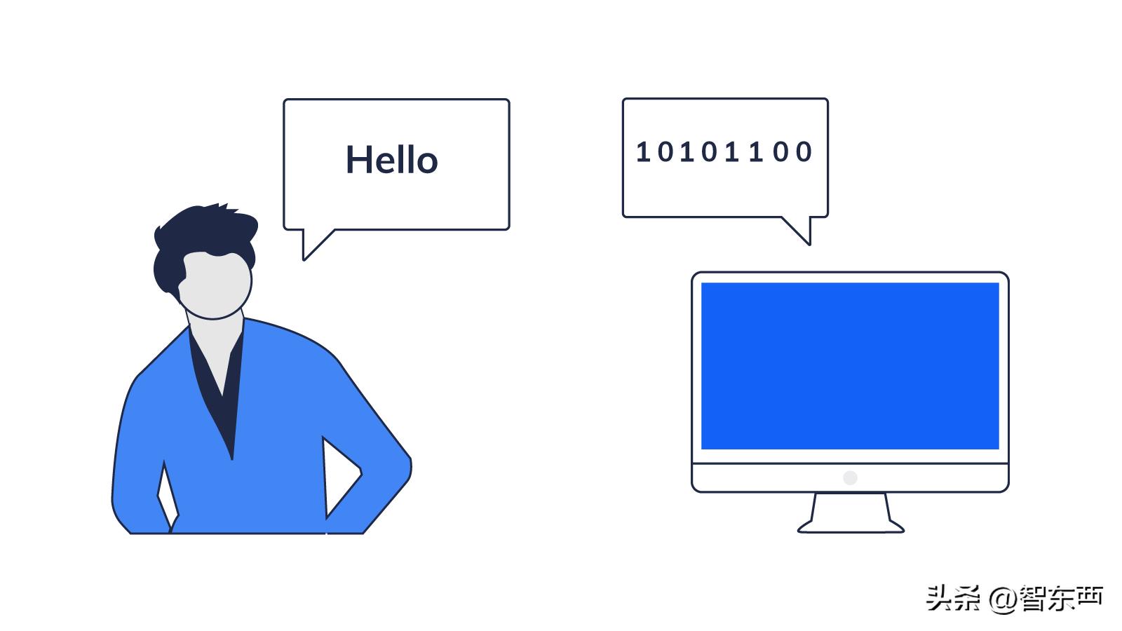 软件编程最基础的是什么软件,编程软件提供了哪几种编程工具