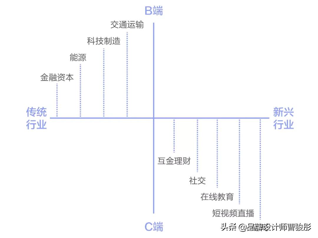 教育品牌设计方法,教育类品牌设计