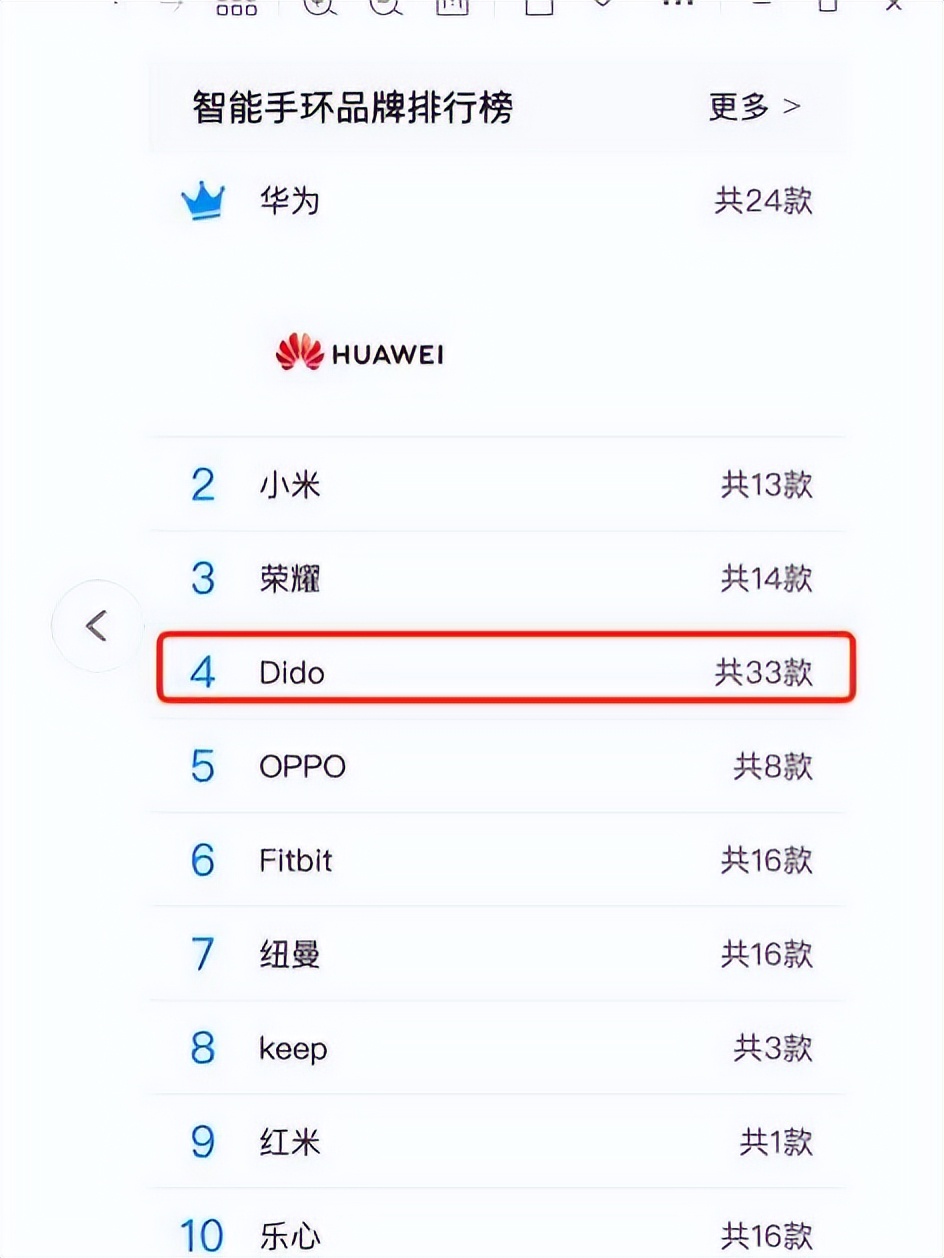 可测血糖的苹果智能手表,苹果测血糖最好的智能手表