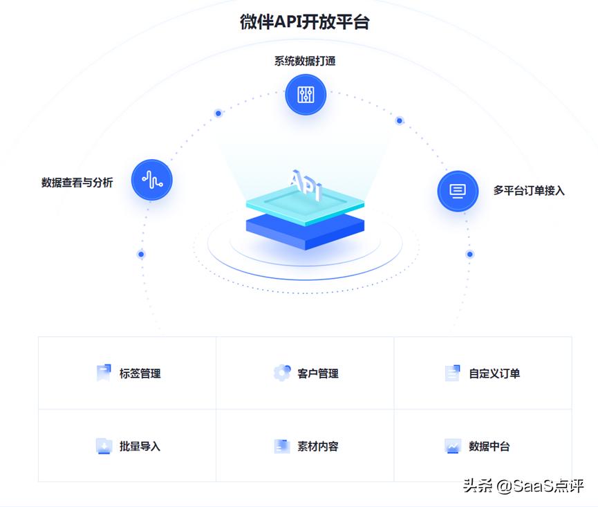 企业微信scrm是免费的吗,企业微信scrm有用吗