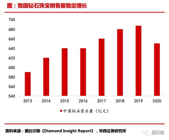河南人领钻石,为您实现钻石自由