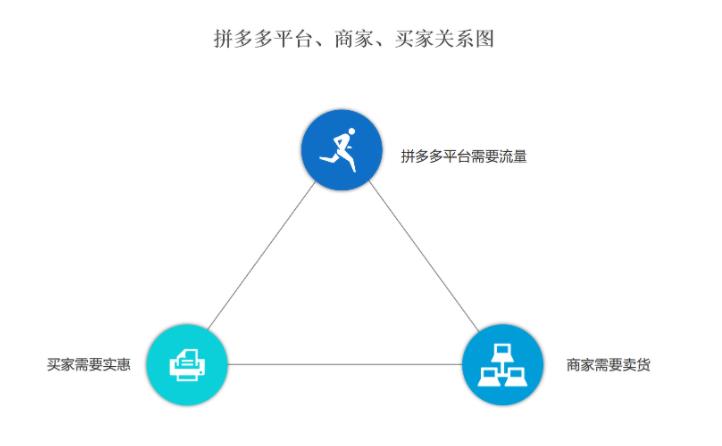 价格低的产品货源都是哪里的,哪里的货源便宜且质量好