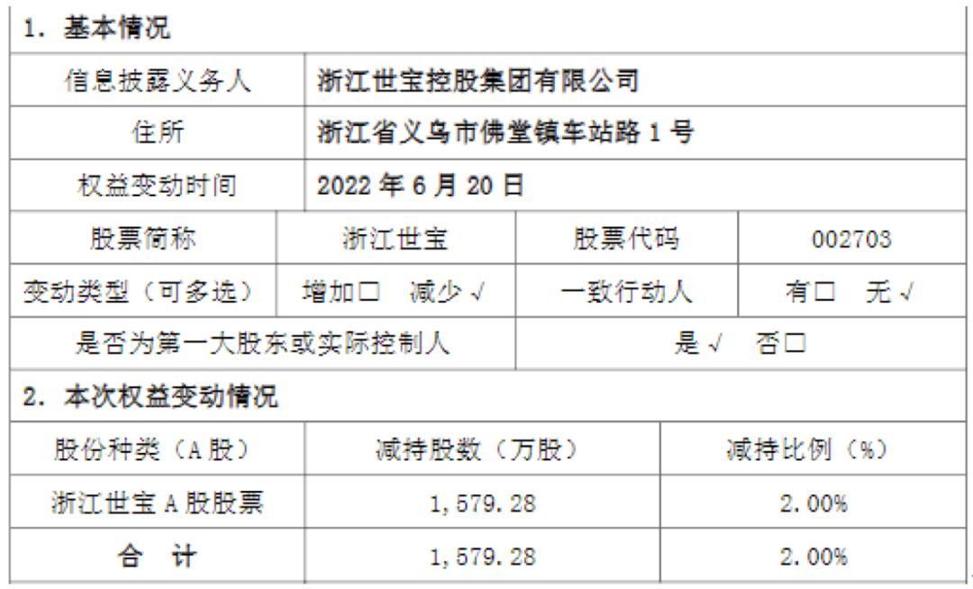 浙江世宝有什么优势,浙江世宝今日跌停价