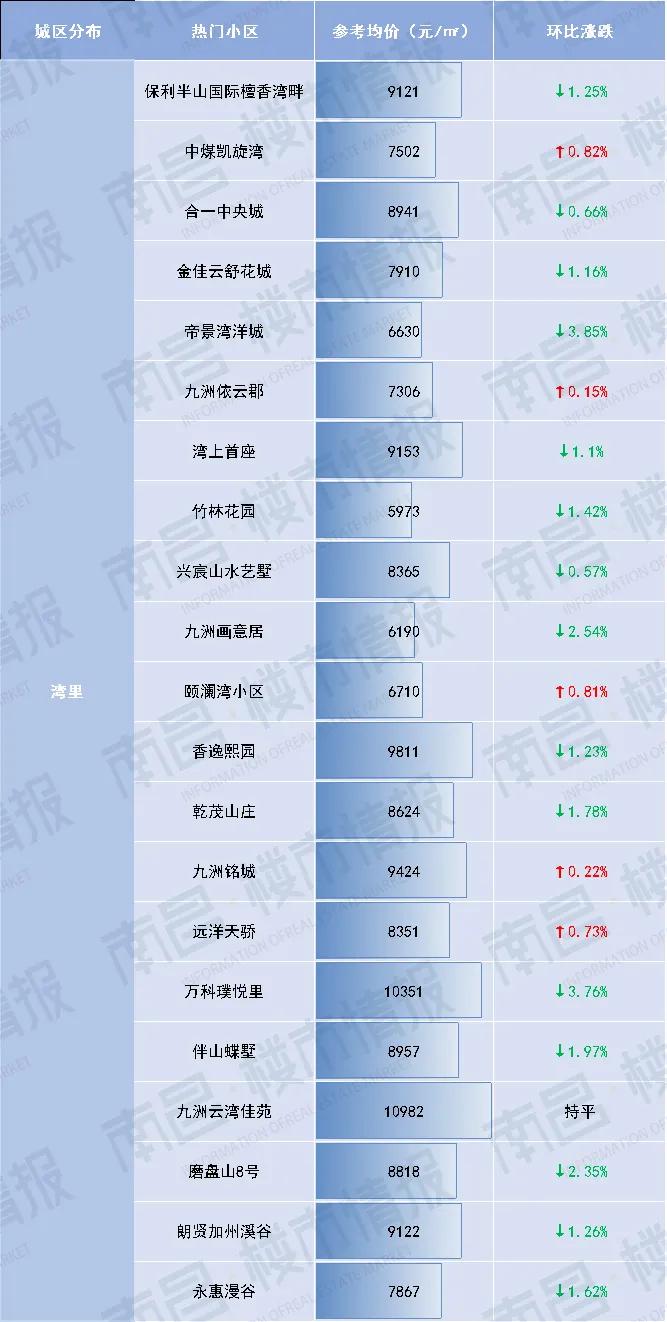 南昌最新房价一览表,贝壳找房南昌二手房海域香廷