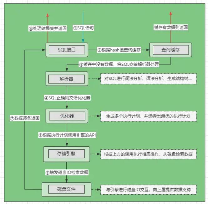 mysql面试必背知识点,mysql面试必须掌握的8个知识点