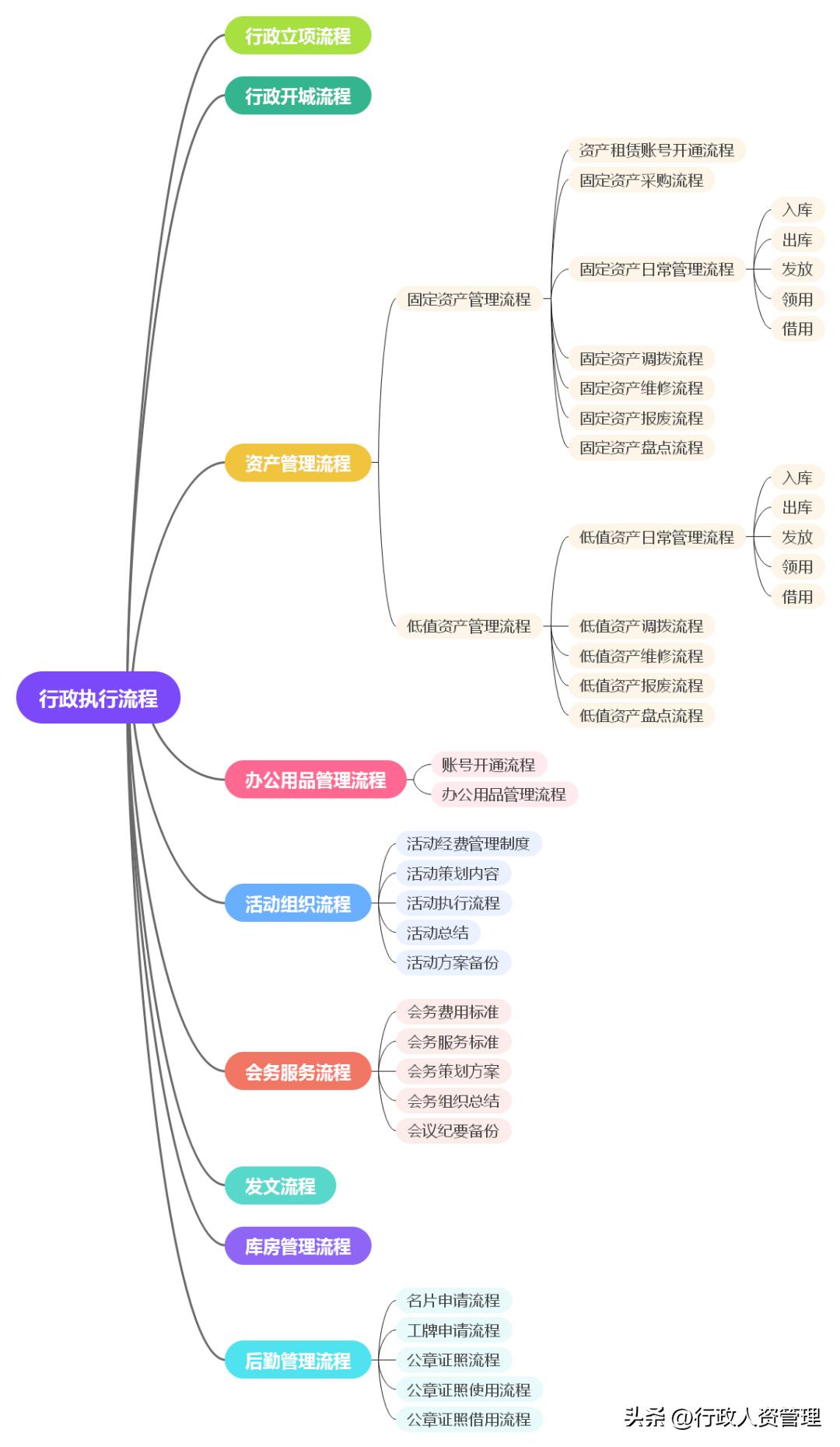 行政主体思维导图,行政部门法思维导图完整版