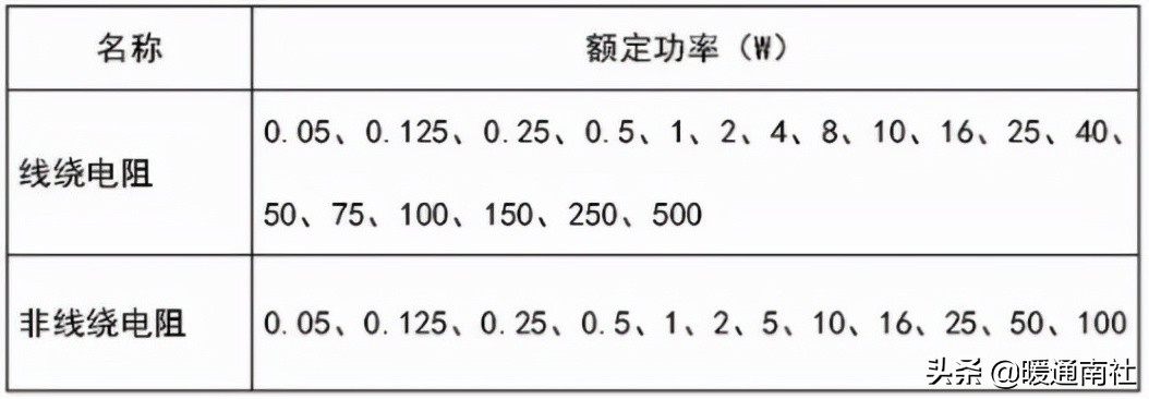 电阻功率怎么选择,如何选择滑片电阻