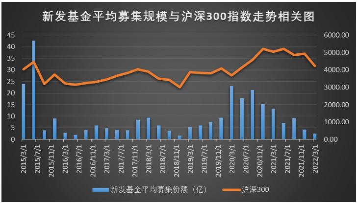 为什么基金最近怎么跌得这么大,为什么最近基金跌得那么厉害