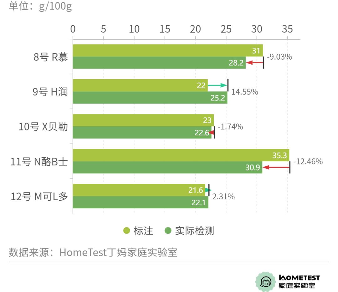 奶酪评测,12款奶酪的超深度评测
