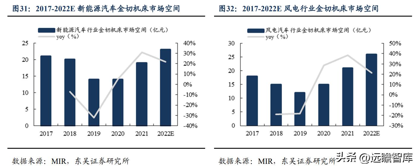 高端ai智能数控机床公司纽威,纽威数控新能源