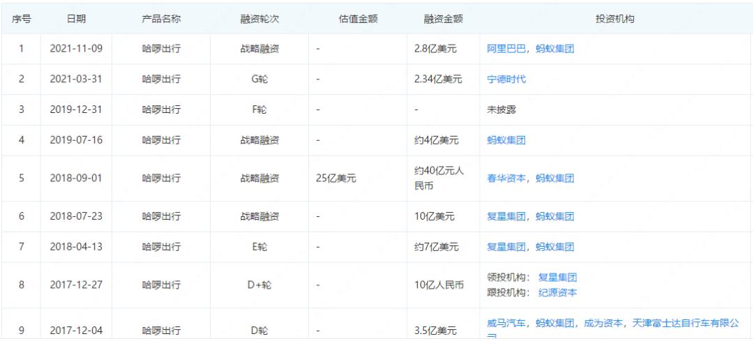 盯上相亲和短视频？哈罗出行，能不能“卷”点像样的东西