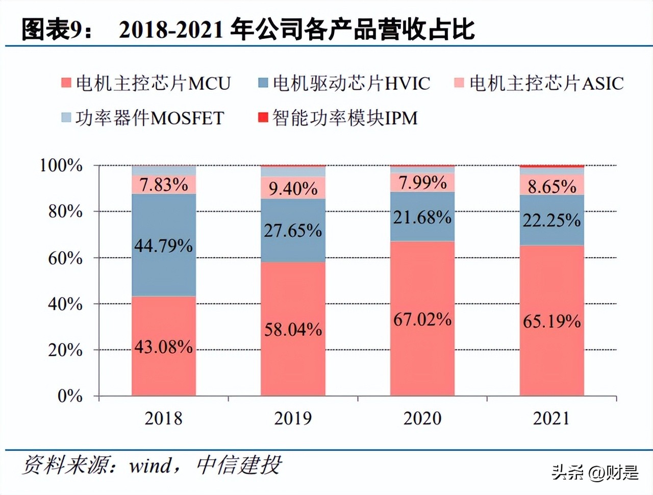 峰岹科技登陆科创板,峰岹科技价值分析