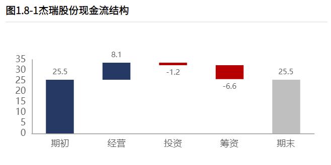 2021财报季|杰瑞股份：业务增收不增利，但国外毛利润迅速增长