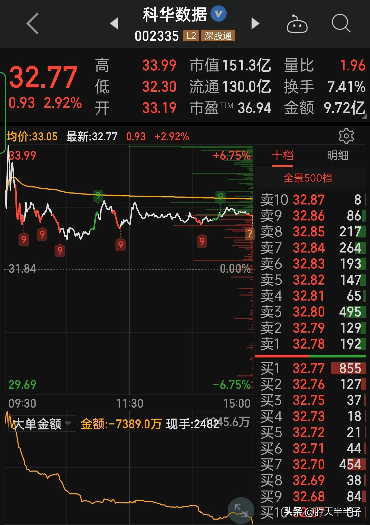 数字经济东数西算概念股,东数西算十大细分产业