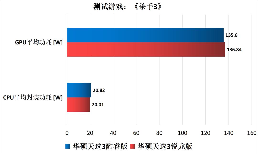 游戏本cpu核心多少够用,游戏本cpu功率大好还是低好