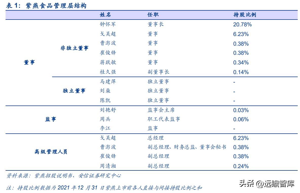 紫燕卤味三巨头,紫燕卤味招商加盟