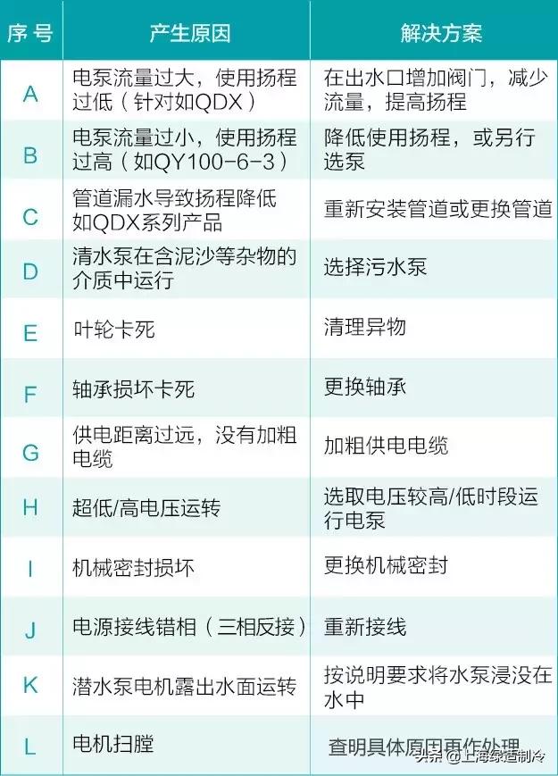 鏂扮晫姘存车缁翠慨甯歌鏁呴殰,瀹剁敤鑷惛姘存车甯歌鏁呴殰